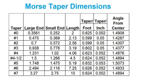 Chart showing Morse Taper dimensions for MT3 Morse Taper End Mill Holder Drawbar End With Seven Eighths Inch Hole And Three Eighths Inch By Sixteen Thread Hardened And Ground Workhorse For Single End Mills.