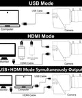 Diagram of 4K 60fps USB 3.0 Webcam With HDMI And USB Output For Dual Display Setup, showing USB, HDMI, and dual connection modes.