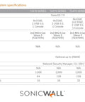 TZ570W NGFW Bundle With 3 Year 8X5 Support Deal details and specifications chart for SonicWall Gen 7 TZ series.