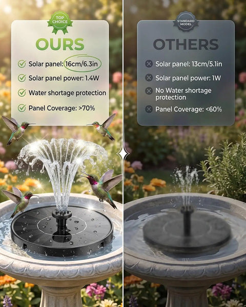 Comparison image of Solar Fountain Kit For Bird Bath And Ponds With 1.4W Pump, showing size, panel coverage, and water protection.