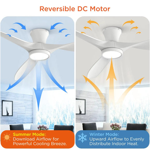 Diagram showing reversible DC motor of 52 Inch Ceiling Fan With Lights Remote Control Modern Low Profile Design Quiet motor functionality.