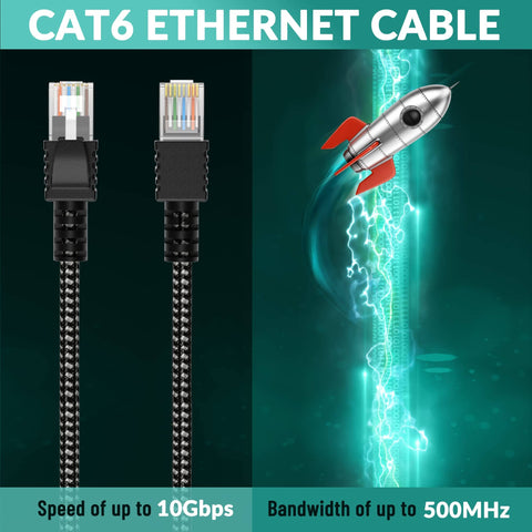 Flat Cat6 Ethernet Cable 4 Feet 2 Pack Nylon Braided Pure Copper RJ45 Patch Cord 10Gbps 500MHz UL Listed ETL Verified RoHS Compliant