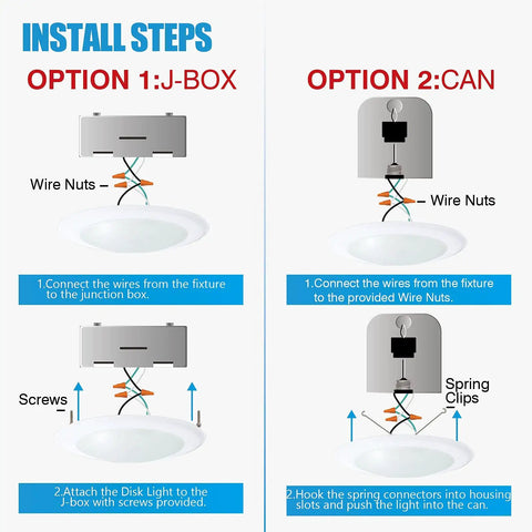 Installation diagram for 6-Inch Dimmable LED Flush Mount Disc Lights With 1000 Lumens Dope Brightness, 5000K Daylight