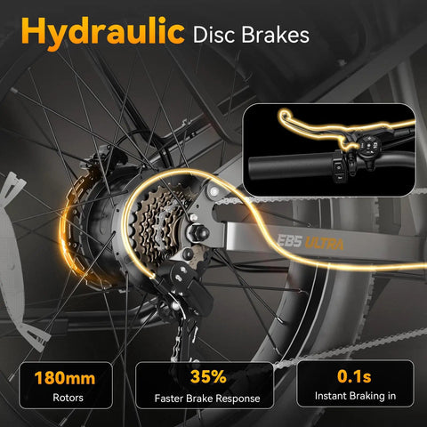 Hydraulic disc brakes on Powerful 2500W Peak Electric Fat Tire Bike For Adults With 52V 20Ah 1040Wh Battery Dual Suspension 26x4 Tires