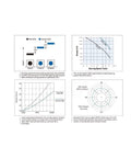 Graphs comparing ceramic and steel balls in performance for Premium R20 Hybrid Ceramic Bearing 1.25 Inch Bore Sealed Deep Groove.