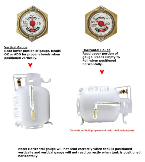 20 Pound Steel Horizontal Propane Tank Cylinder with Built In Gauge EZ Handle Collar Type 1 Valve for Fire Pits Heaters