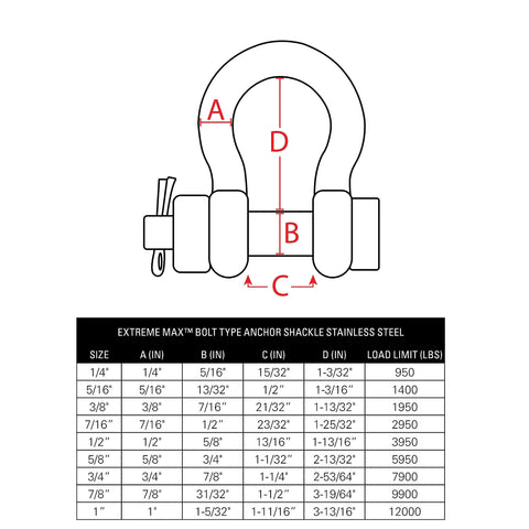Diagram with dimensions of Bolt Type Anchor Shackle Five Eighths Inch Marine Grade 316 Stainless Steel BoatTector, 5950 Lbs