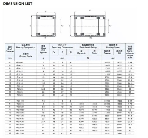Dimension list for Built Tough One Way Needle Roller Bearing Drawn Cup Clutch 30x37x20mm 52100 Chrome Steel specifications.