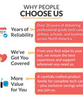 Infographic explaining why people choose this tech care with points on reliability, support, and value.