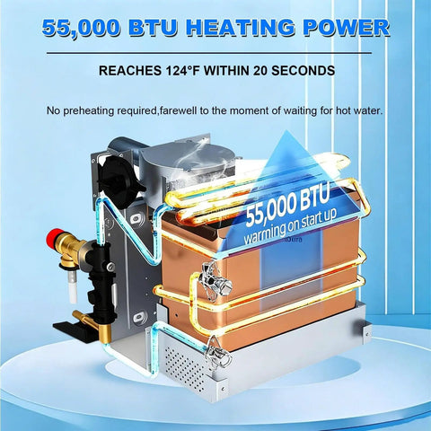 Heavy Duty 12V Propane Tankless Water Heater For Camper And Rv Delivers Sizzling Hot Water With Zero Preheat Delay showing 55,000 BTU heat power.