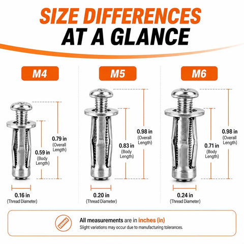 Size comparison of M4, M5, M6 Button Rivet Locking Nuts from the 90 Piece Kickass Button Rivet Locking Nuts Set M4 M5 M6 High Strength Carbon Steel Wide Flange Fasteners.