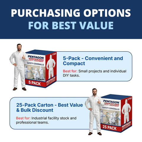 Disposable Hazmat Coveralls With Hood Full Body Protective Overalls 5-Pack White 2X Large for extreme work shown in packaging options