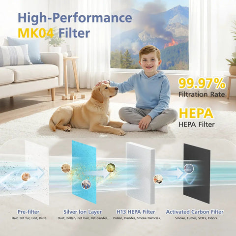 Replacement Air Purifier Filter For MK04 Models, 3-In-1 Filtration With H13 High-Efficiency Activated Carbon, child with dog.