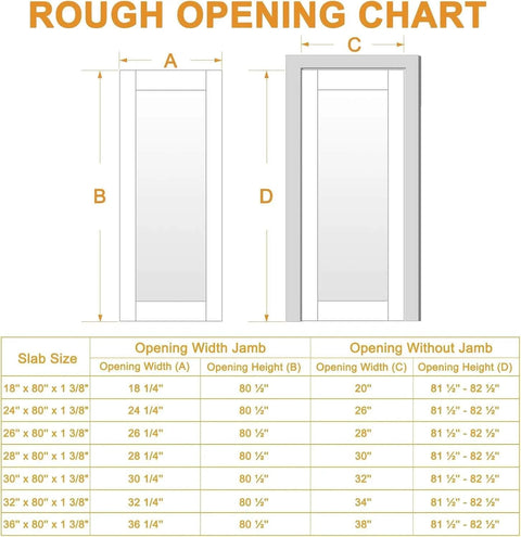 Rough opening chart for door installation, showing dimensions for 24 By 80 Interior French Door Slab With 10 Frosted Glass Panels.