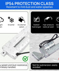 IP54 rated Slick 12V Linear Actuator With Integrated Limit Switch showing resistance to dust and water splashes.