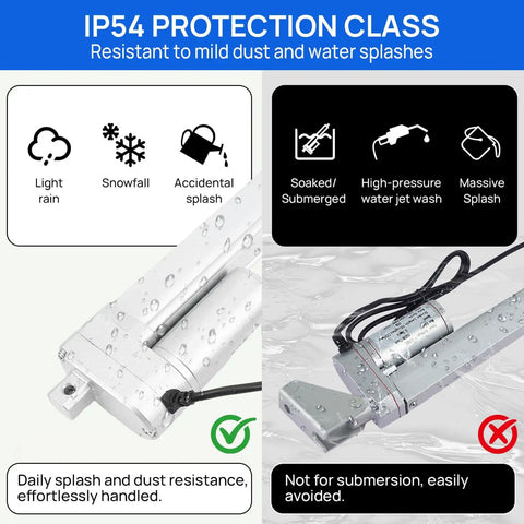 IP54 rated Slick 12V Linear Actuator With Integrated Limit Switch showing resistance to dust and water splashes.