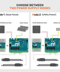 Diagram of two power supply modes for Rugged Built Single Automatic Swing Gate Opener With All Weather Aluminum Housing And Smart App Control For 8ft Gates Under 775 Lbs Smooth Operator No Hassle Complete Remote Kit.