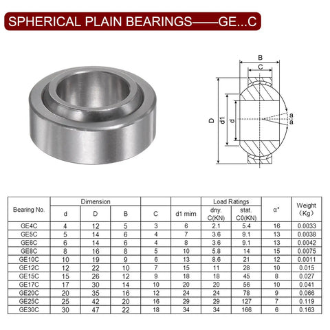 Ge17C Sealed Spherical Plain Bearing 17mm X 30mm X 14mm stainless steel bearing with dimensions and load ratings chart.