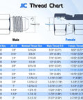 Hardcore Half Inch JIC Hydraulic Tee Adapter With Two Male Ports And One Swivel Female Port 37 Degree SAE J514 Metal To Metal Seal No Teflon Tape Needed Durable High Pressure Fittings For Industrial Hydraulics thread chart