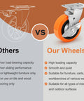 Comparison of regular caster versus our Six Inch Industrial Casters Set Of Four With Dual Ball Bearings And Polyurethane Wheels