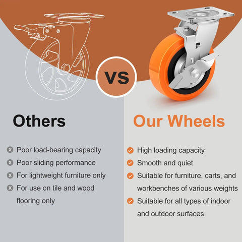 Comparison of regular caster versus our Six Inch Industrial Casters Set Of Four With Dual Ball Bearings And Polyurethane Wheels