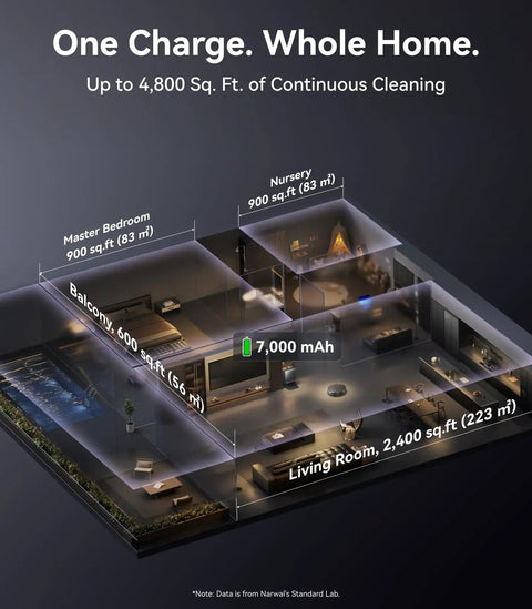 Diagram showing house layout with cleaning areas marked, featuring Flow 2 Robot Vacuum And Mop Combo With 31000 Pa Suction.