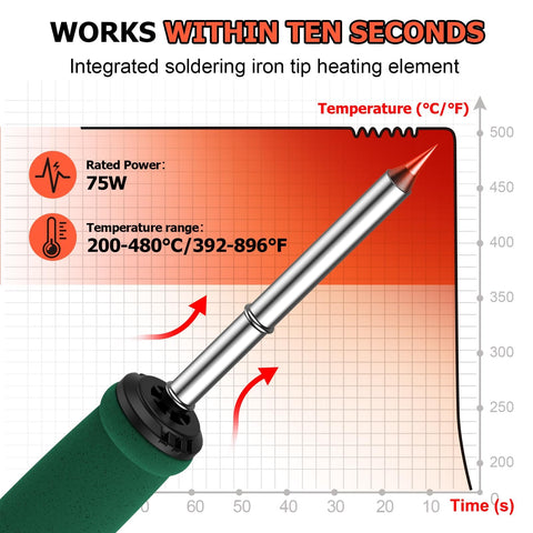 Pro 75W Soldering Station With Rapid Heat Up Digital Display T12 Tip showcasing fast heat recovery graph
