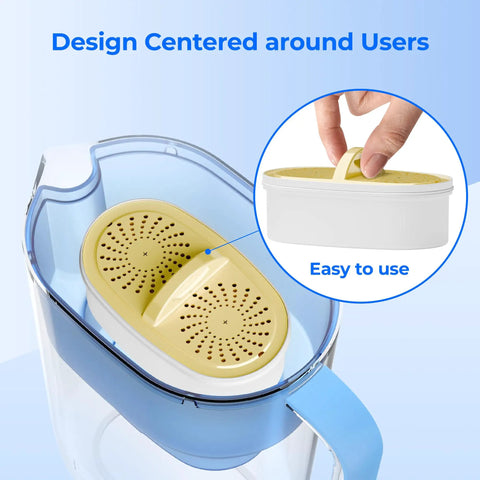 PF01A-P Upgrade Replacement Filters For Pitcher And Dispenser No Brainer NSF 53 42 372 Filter installation