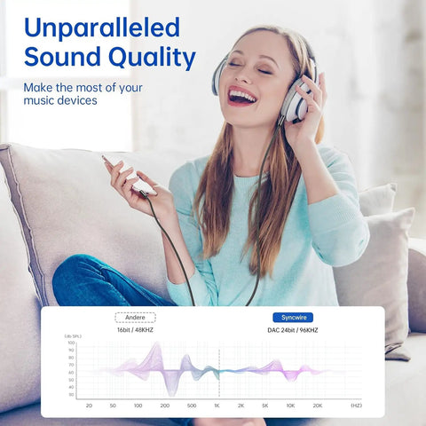 Nylon Braided 3.5mm Aux Cable 3.3ft 1m HiFi Sound With Dope Tangle Free Build For Headphones Car Stereos Home Speakers And Any 3.5mm Device Like iPhone iPad iPod Echo And More. woman using 1m nylon braided 3.5mm aux cable with headphones and phone