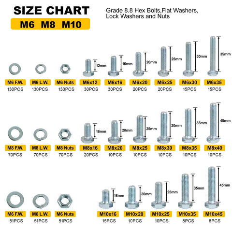 Pro Grade 1004 Piece Heavy Duty Bolt And Nut Set With M6 M8 M10 Bolts Flange Nuts Washers And Spring Washers Zinc Plated size chart