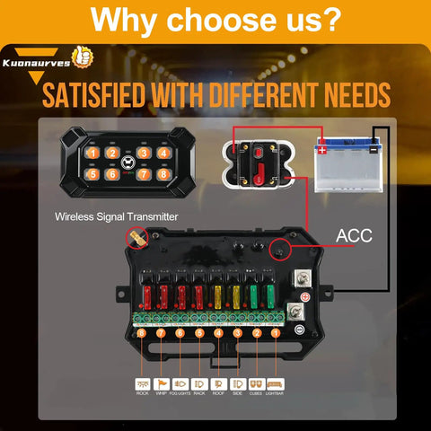 Diagram of 8 Gang Toggle Momentary Pulsed Switch Panel With Wireless LED Touch Control Box for vehicles, waterproof IP65.