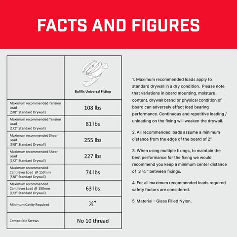 Boss Level Heavy Duty Drywall Anchors And Universal Plasterboard Fixings product specifications chart with load limits.