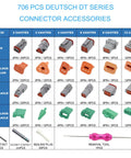 Chart of DT Connector Kit 706 Pcs for DT Series 2-12 pin connectors with solid contacts and removal tool.