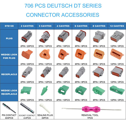 Chart of DT Connector Kit 706 Pcs for DT Series 2-12 pin connectors with solid contacts and removal tool.