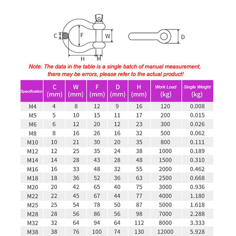 Specification chart for Heavy Duty Stainless Steel Shackle M22-M38 Screw Pin Anchor Bow Shackle For Rigging And Lifting Chains Wirerope