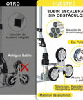 Comparison of No Sweat Heavy Lifter And Smooth Operator Stair Climbing Cart's durable aluminum frame and innovative wheel design.