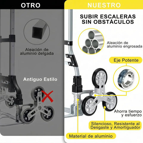 Comparison of No Sweat Heavy Lifter And Smooth Operator Stair Climbing Cart's durable aluminum frame and innovative wheel design.