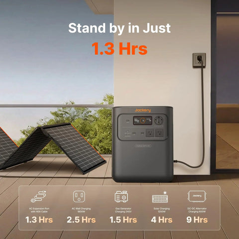No Sweat Plug And Play Portable Power Station Featuring 3584Wh Capacity Auto Transfer Switch And Zero Stress Wiring For Seamless Whole House Backup Power Plus Two 200W Solar Panels next to solar panels.