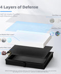 Diagram showing 4-layer defense of the MK04 Air Filter For Dust Pet Dander Smoke And Pollen In Bedroom And Office Two Pack Standard Version