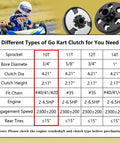 Comparison chart of go-kart clutches with highlighted 3/4 bore 10-tooth option, featuring centrifugal clutch for go karts and mini bikes.