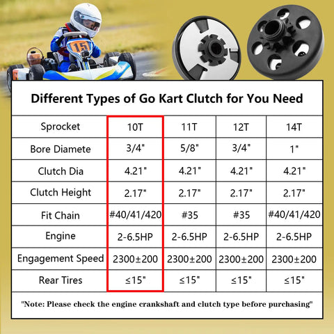 Comparison chart of go-kart clutches with highlighted 3/4 bore 10-tooth option, featuring centrifugal clutch for go karts and mini bikes.