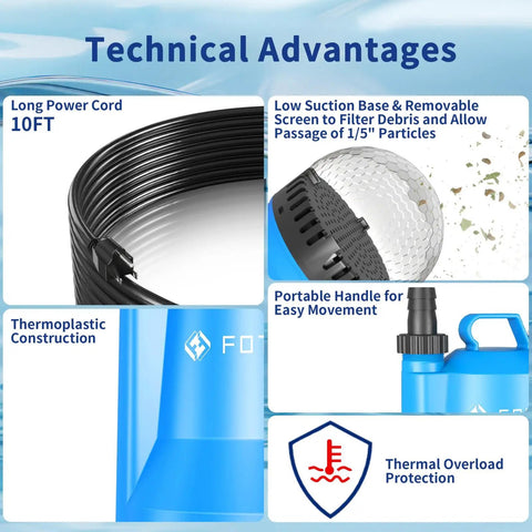 Portable Submersible Sump Pump No Nonsense 1/4HP 1676GPH technical details, showing power cord, base, handle, and protection features.