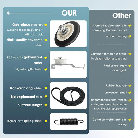 Dryer Drum Roller Kit Compatible With DLEX8100V DLGX9001V DLEX8000V featuring one-piece injection molding and high-quality steel.