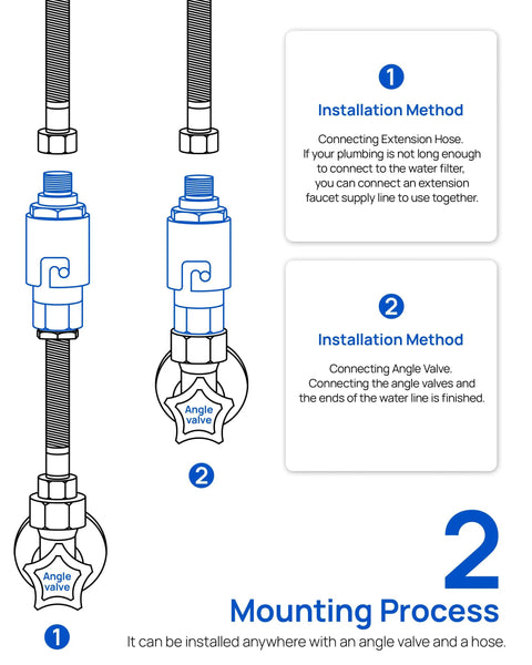 Installation diagram for Heavy Duty Under Sink In Line Sediment Water Filter With 9/16 Male Female Thread Connector for Kitchen Bath and RV.