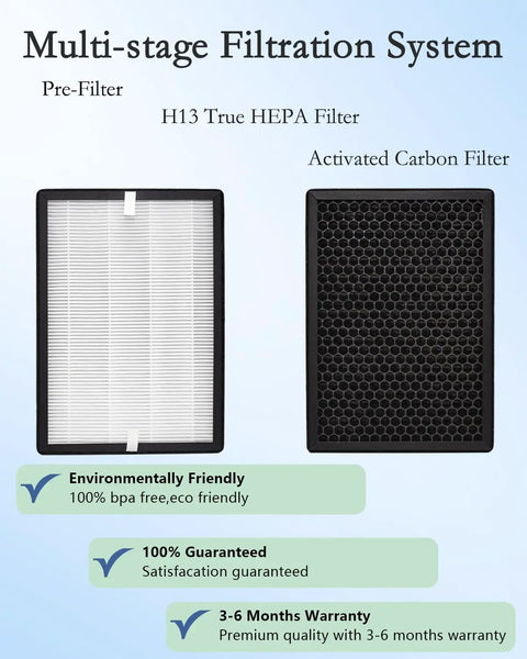 2-Pack GL-FS32 Replacement Filter With 3-In-1 H13 True HEPA Filtration showing multi-stage filtration components.