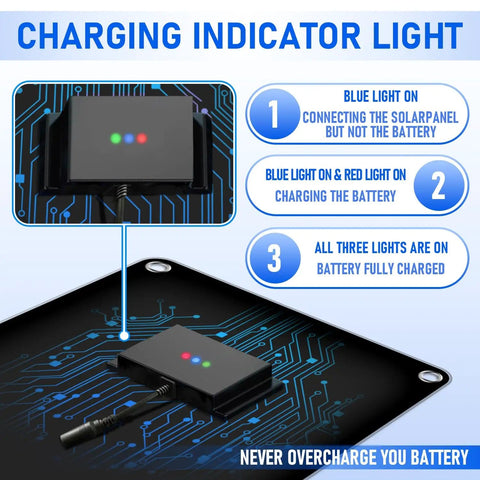Indicator light on 12V 10W Solar Car Battery Charger And Maintainer with charging status guide illustration.