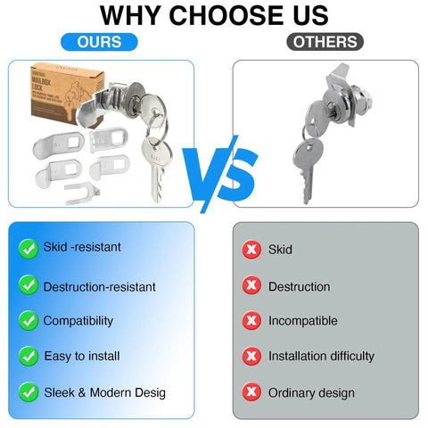 Comparison of Universal Mailbox Lock Replacement Kit With Four Keys And Five Lock Size Options For Almost All Locking Mailboxes against other locks, highlighting features.