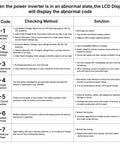 Table of power inverter error codes, checking methods, and solutions for Heavy-Duty 5000W DC 12V To 110V Inverter For Off-Grid Camping.