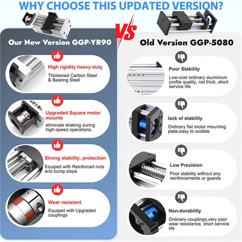 Comparison chart of Heavy Duty High Precision Linear Guide Rail And Optical Axis Ballscrew Closed Loop Stepper Motor Kit vs old version.