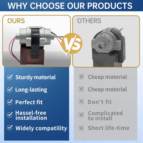 Comparison of our sturdy refrigerator fan motor and others, highlighting features for Kenmore D4612AAA36 model 3015924900 replacement.